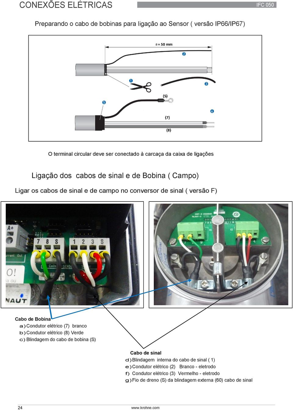 Condutor elétrico (7) branco b) Condutor elétrico (8) Verde c) Blindagem do cabo de bobina (S) Cabo de sinal d) Blindagem interna do cabo de sinal ( 1) e)