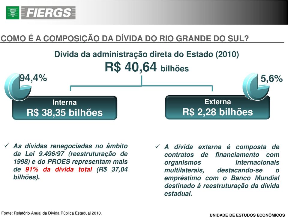 renegociadas no âmbito da Lei 9.496/97 (reestruturação de 1998) e do PROES representam mais de 91% da dívida total (R$ 37,04 bilhões).