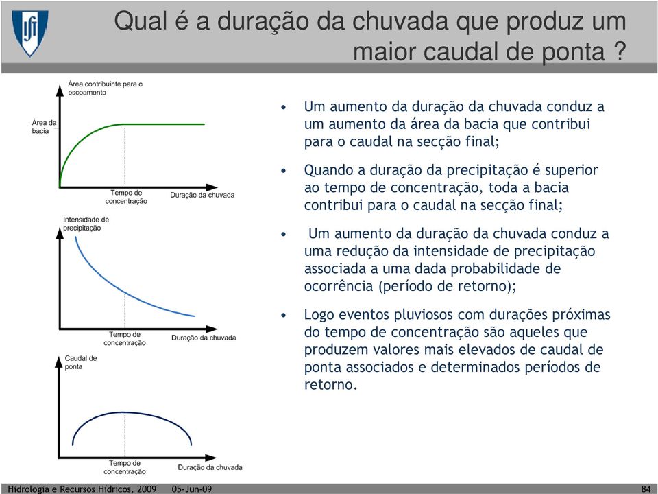 tempo de concentração, toda a bacia contribui para o caudal na secção final; Um aumento da duração da chuvada conduz a uma redução da intensidade de precipitação