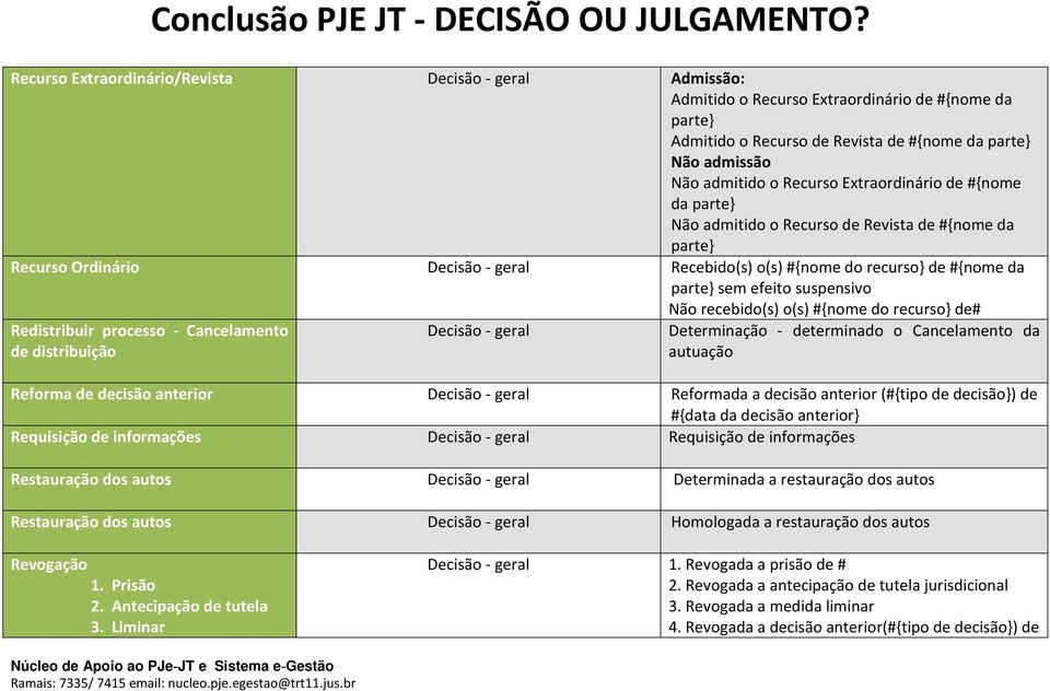 Cancelamento de distribuição Determinação - determinado o Cancelamento da autuação Reforma de decisão anterior Reformada a decisão anterior (#{tipo de decisão}) de #{data da decisão anterior}