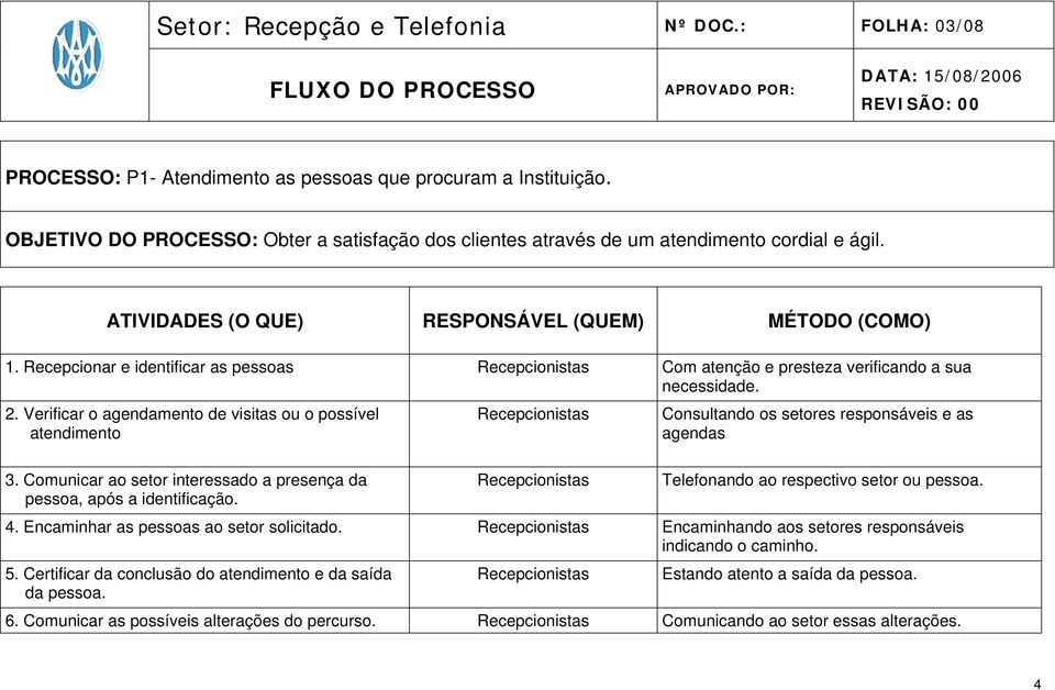 Recepcionar e identificar as pessoas Com atenção e presteza verificando a sua necessidade. 2. Verificar o agendamento de visitas ou o possível atendimento 3.