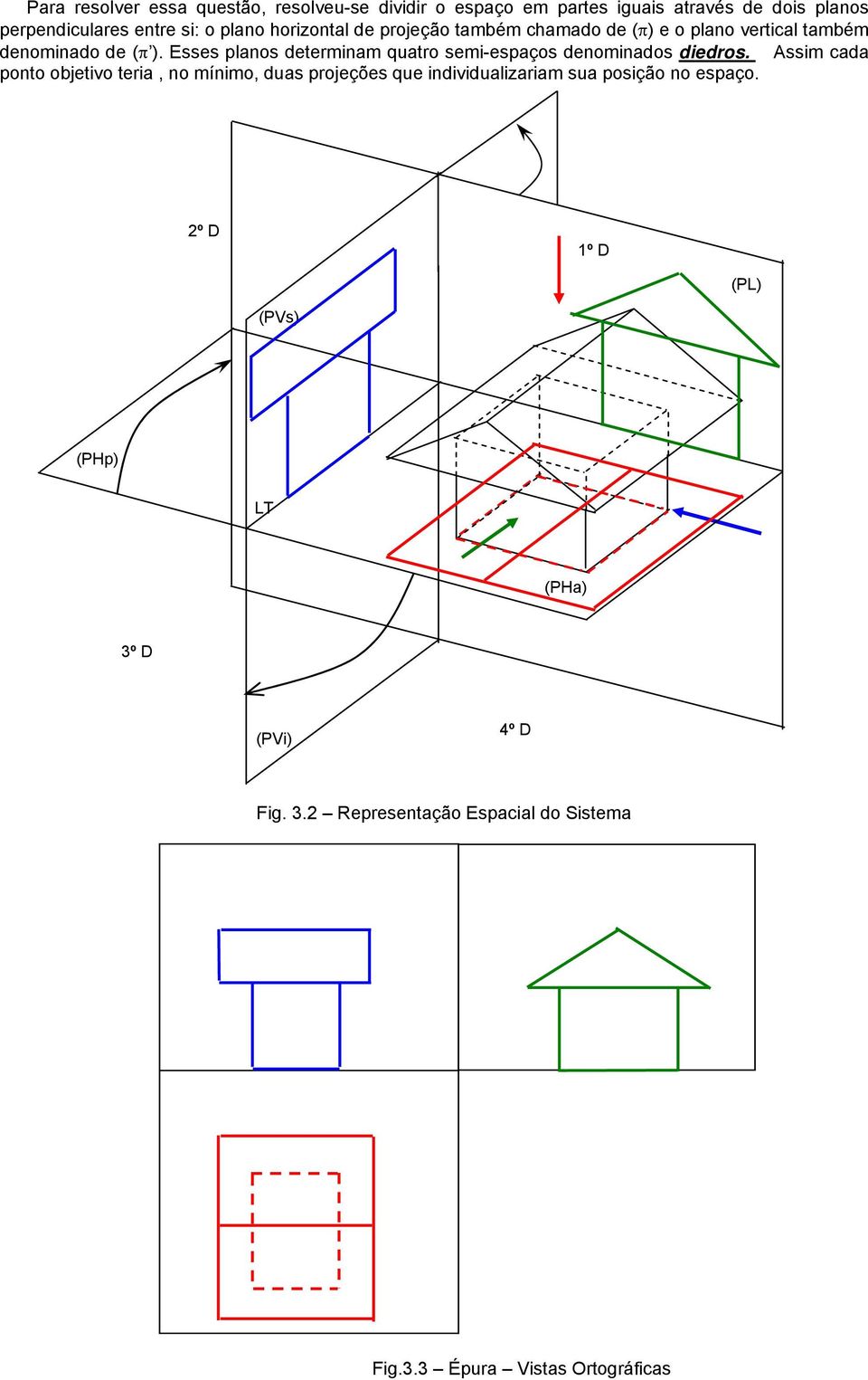 Esses planos determinam quatro semi-espaços denominados diedros.