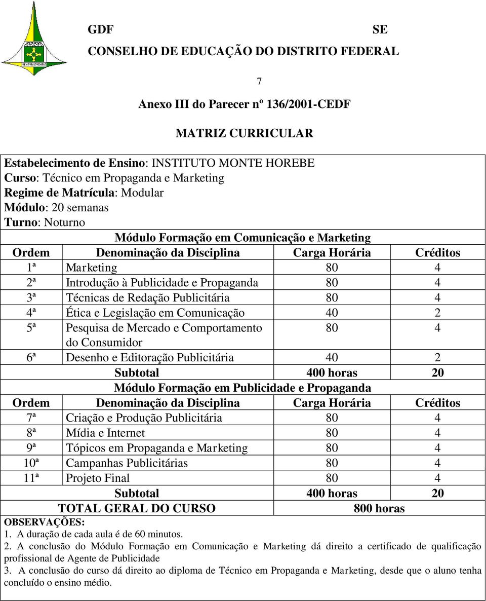 4 4ª Ética e Legislação em Comunicação 40 2 5ª Pesquisa de Mercado e Comportamento 80 4 do Consumidor 6ª Desenho e Editoração Publicitária 40 2 Módulo Formação em Publicidade e Propaganda 7ª Criação