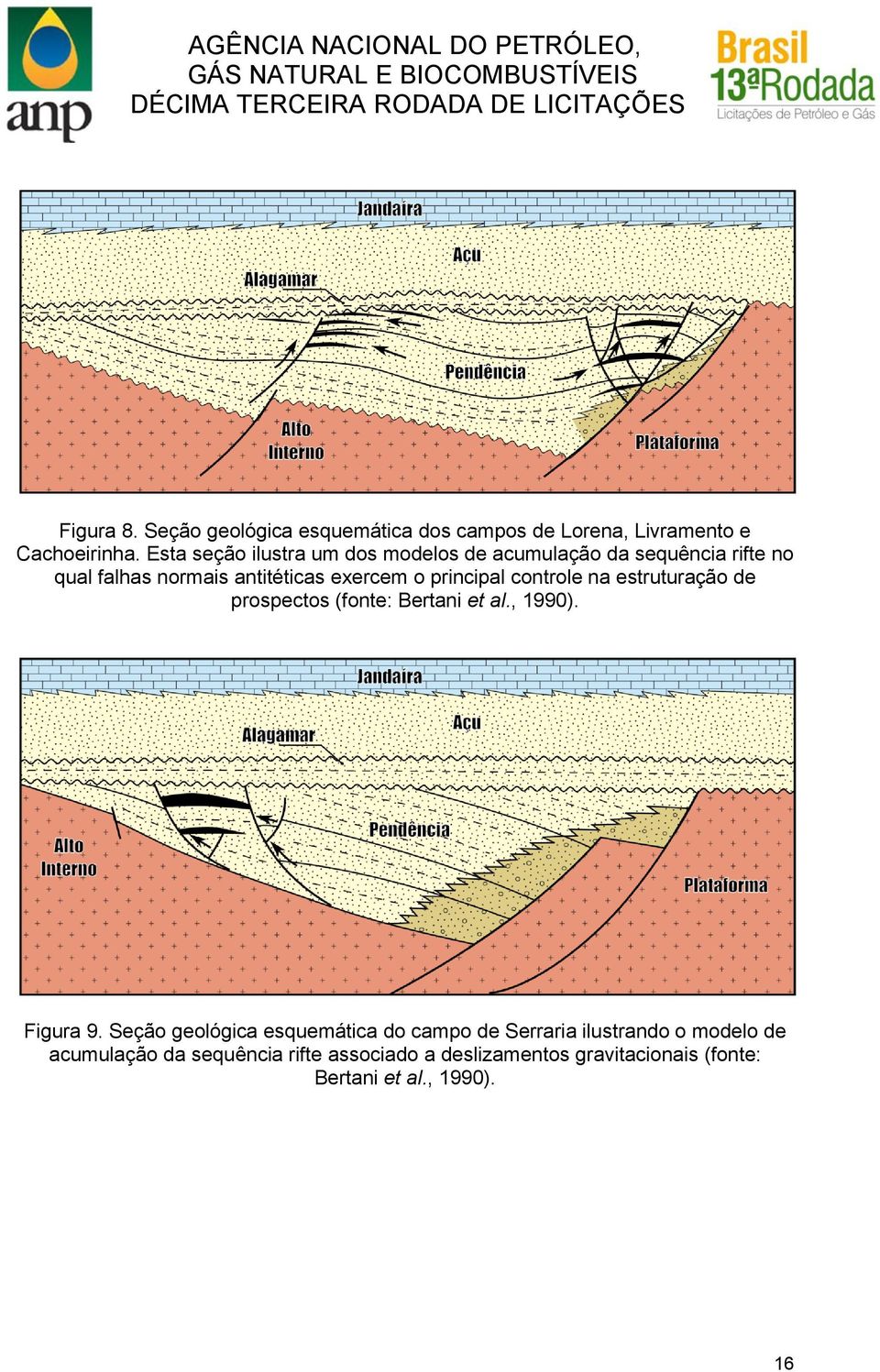 principal controle na estruturação de prospectos (fonte: Bertani et al., 1990). Figura 9.