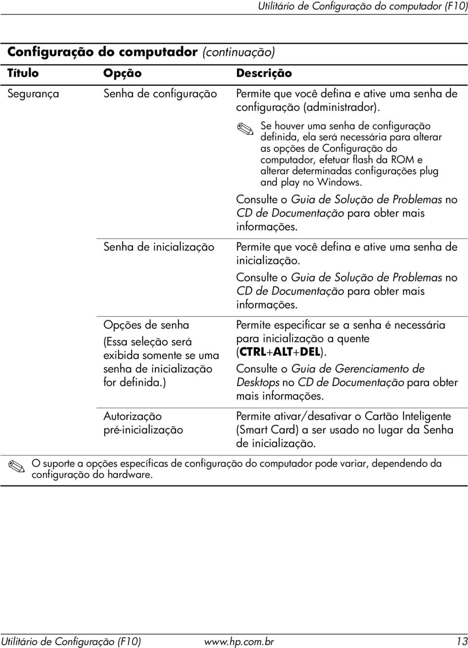 ) Autorização pré-inicialização Se houver uma senha de configuração definida, ela será necessária para alterar as opções de Configuração do computador, efetuar flash da ROM e alterar determinadas