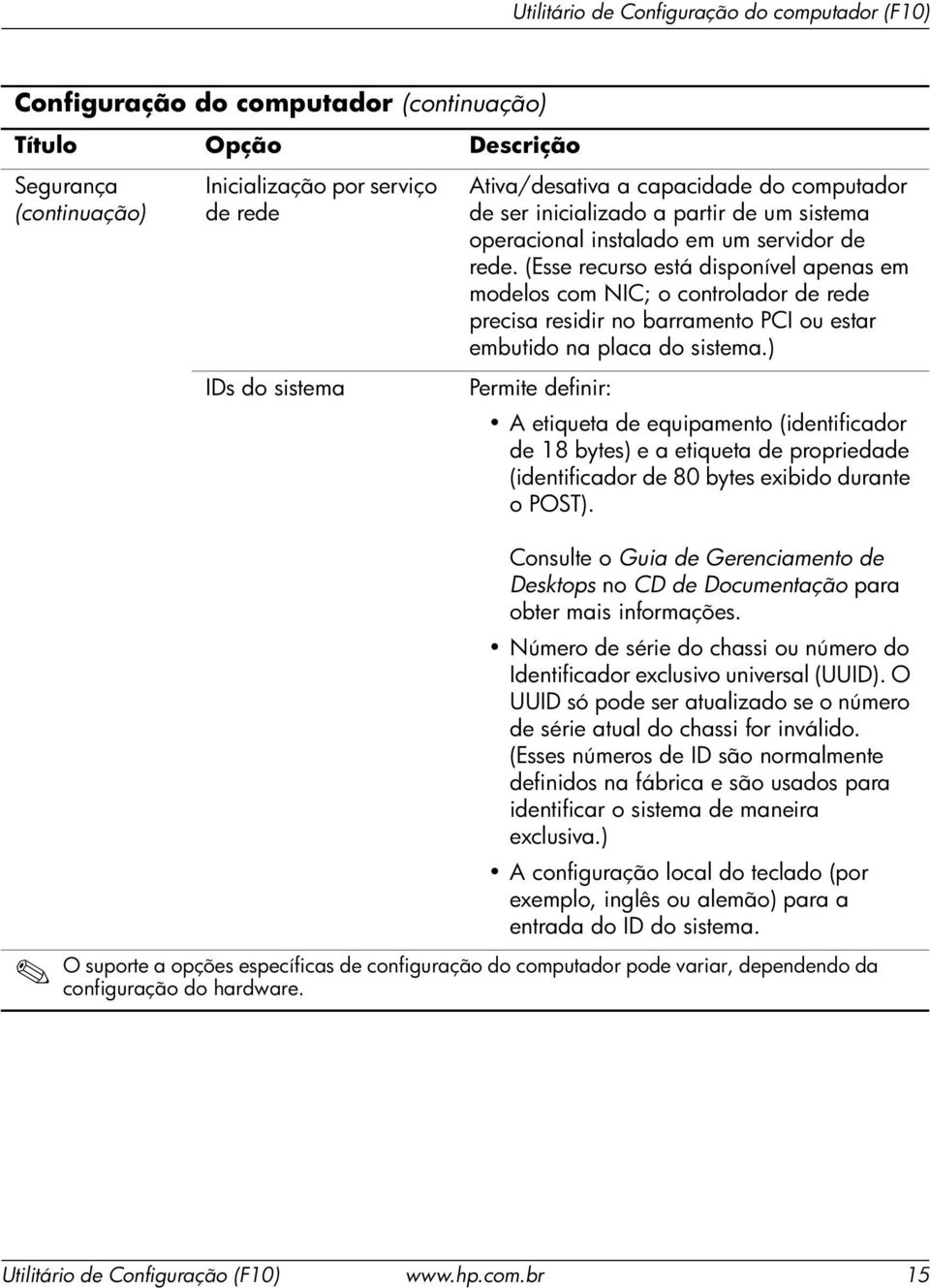 ) Permite definir: A etiqueta de equipamento (identificador de 18 bytes) e a etiqueta de propriedade (identificador de 80 bytes exibido durante o POST).