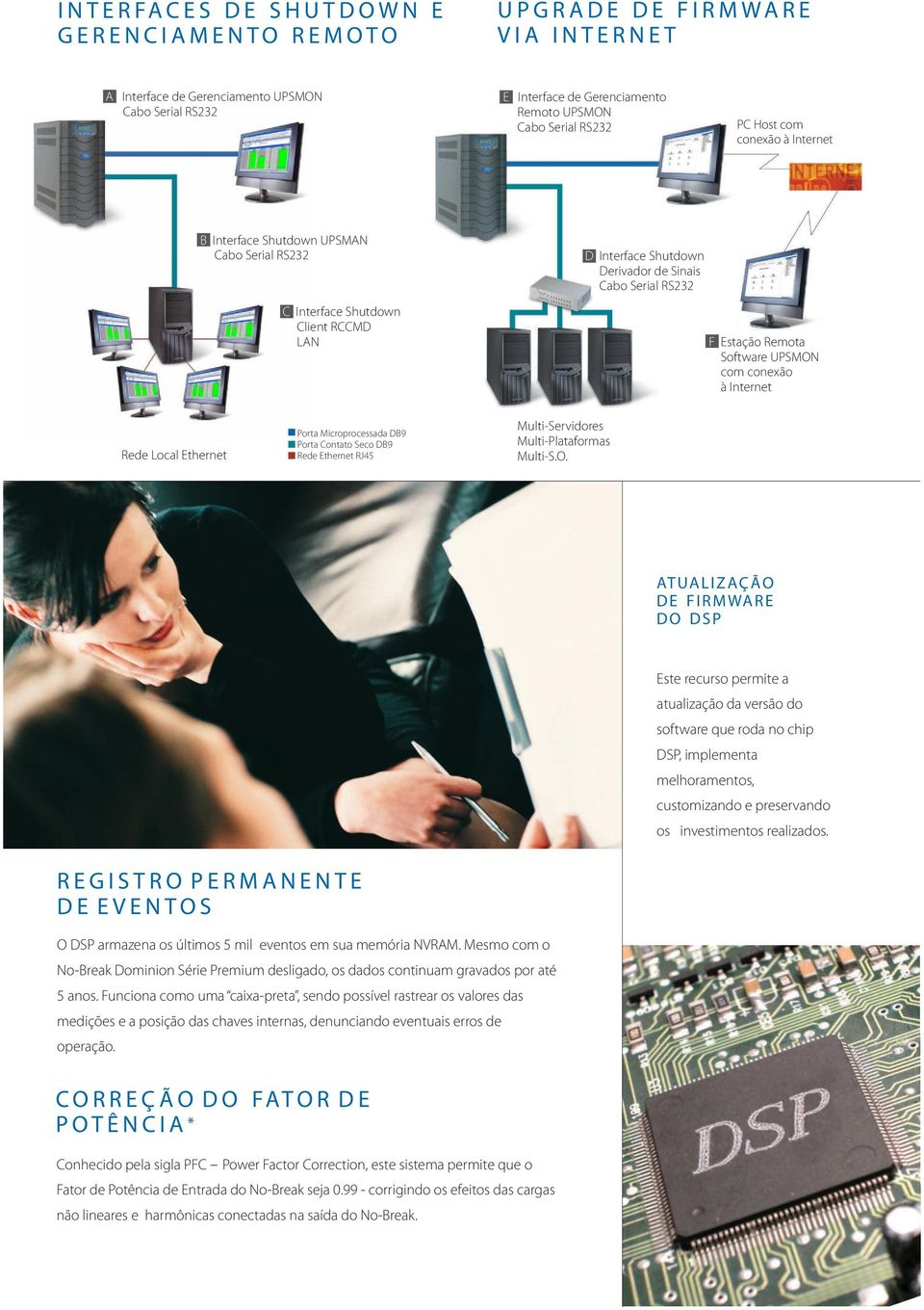 Rede Local Ethernet Porta icroprocessada DB9 Porta Contato Seco DB9 Rede Ethernet RJ45 ulti-servidores ulti-plataformas ulti-s.o. ATUALIZAÇÃO DE FIRWARE DO DSP Este recurso permite a atualização da versão do software que roda no chip DSP, implementa melhoramentos, customizando e preservando os investimentos realizados.