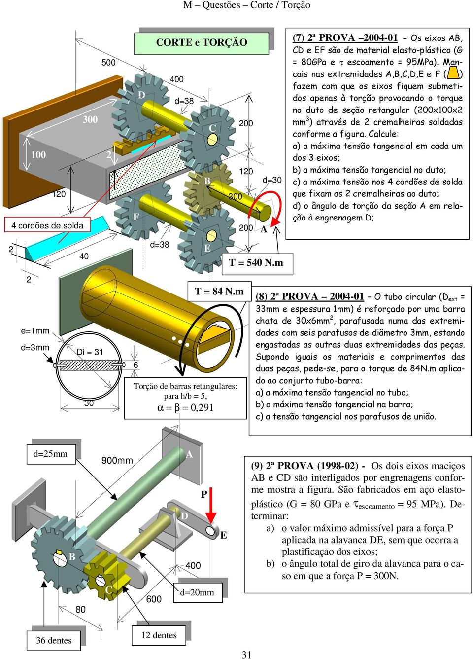 Mancais nas extremidades,,,d,e e F ( ) fazem com que os eixos fiquem submetidos apenas à torção provocando o torque no duto de seção retangular (00x100x mm 3 ) através de cremalheiras soldadas