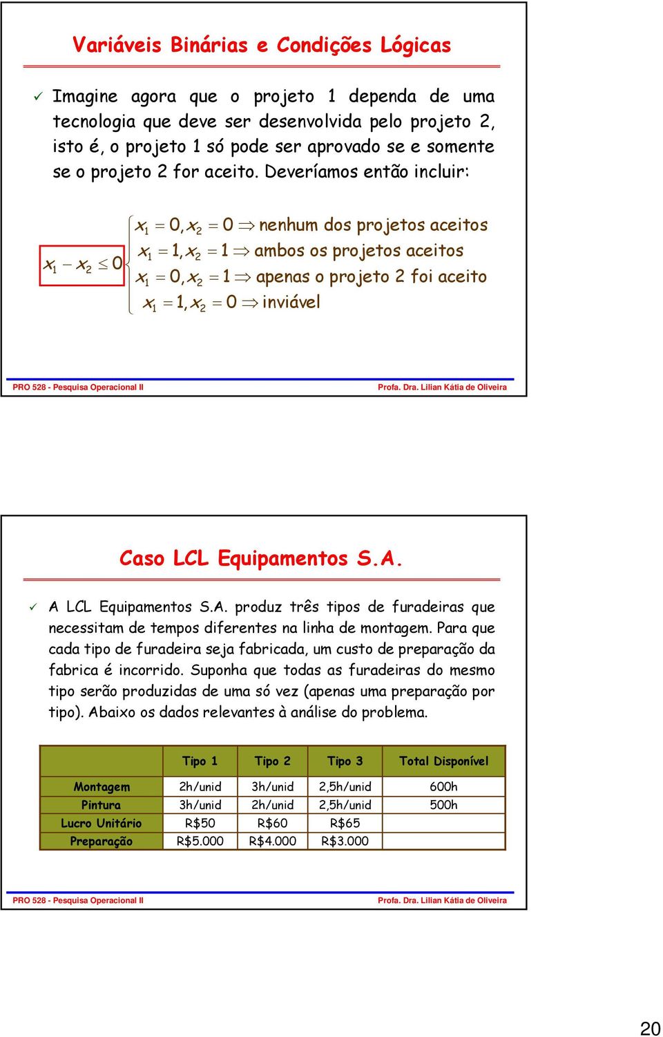 Deveríamos então incluir: x = 0, x2 = 0 nenhum dos projetos aceitos x =, x2 = ambos os projetos aceitos x x2 0 x = 0, x2 = apenas o projeto 2 foi aceito x =, x2 = 0 inviável Caso LCL Equipamentos S.A.