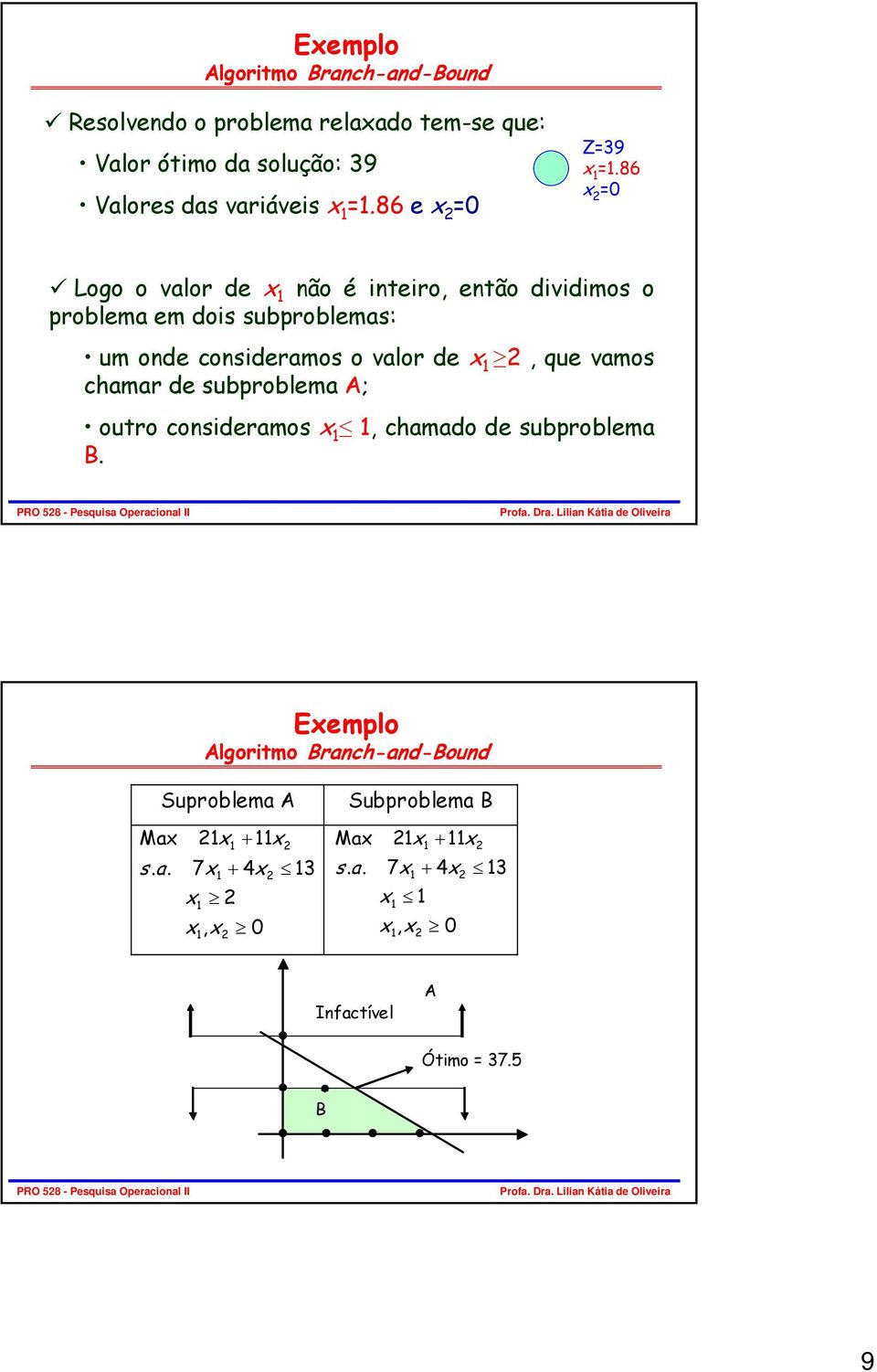 86 =0 Logo o valor de não é inteiro, então dividimos o problema em dois subproblemas: um onde consideramos o