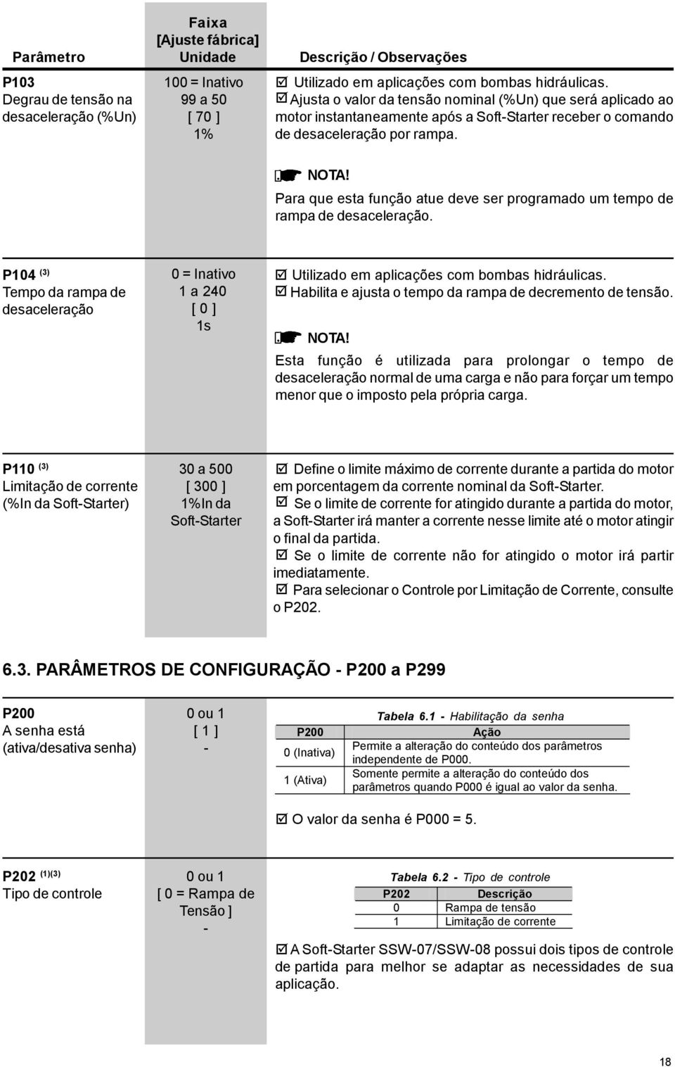 Para que esta função atue deve ser programado um tempo de rampa de desaceleração. P104 (3) Tempo da rampa de desaceleração 0 = Inativo 1 a 240 [ 0 ] 1s Utilizado em aplicações com bombas hidráulicas.