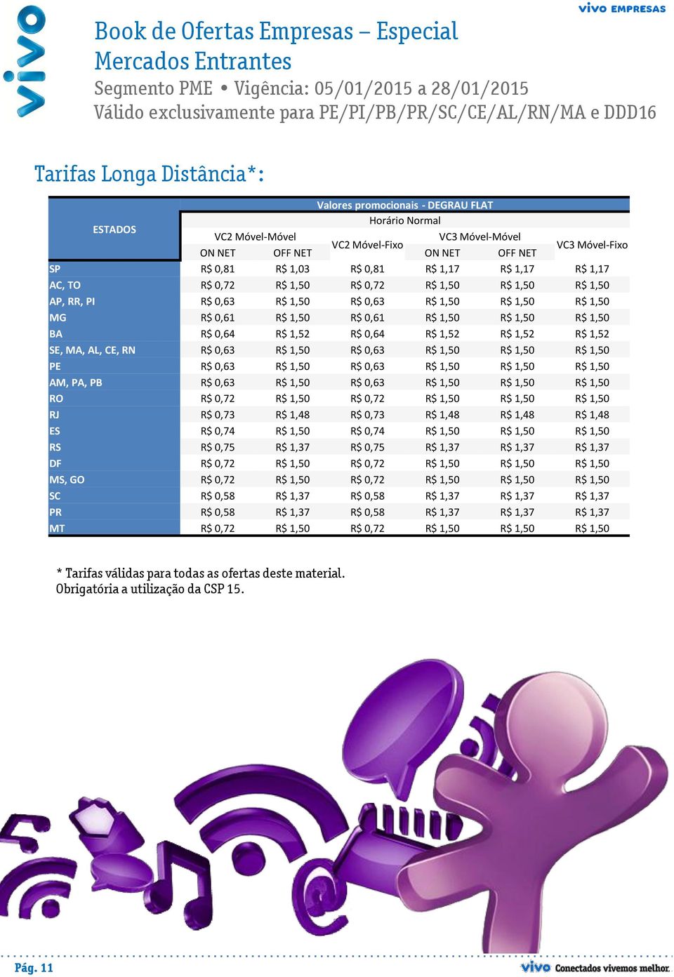 0,64 R$ 1,52 R$ 0,64 R$ 1,52 R$ 1,52 R$ 1,52 SE, MA, AL, CE, RN R$ 0,63 R$ 1,50 R$ 0,63 R$ 1,50 R$ 1,50 R$ 1,50 PE R$ 0,63 R$ 1,50 R$ 0,63 R$ 1,50 R$ 1,50 R$ 1,50 AM, PA, PB R$ 0,63 R$ 1,50 R$ 0,63