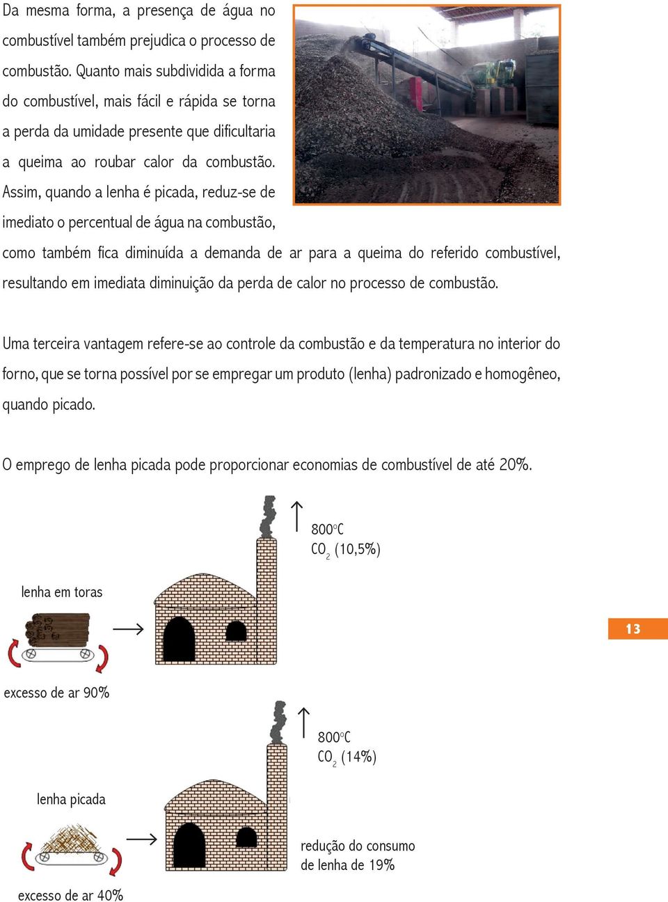 Assim, quando a lenha é picada, reduz-se de imediato o percentual de água na combustão, como também fica diminuída a demanda de ar para a queima do referido combustível, resultando em imediata