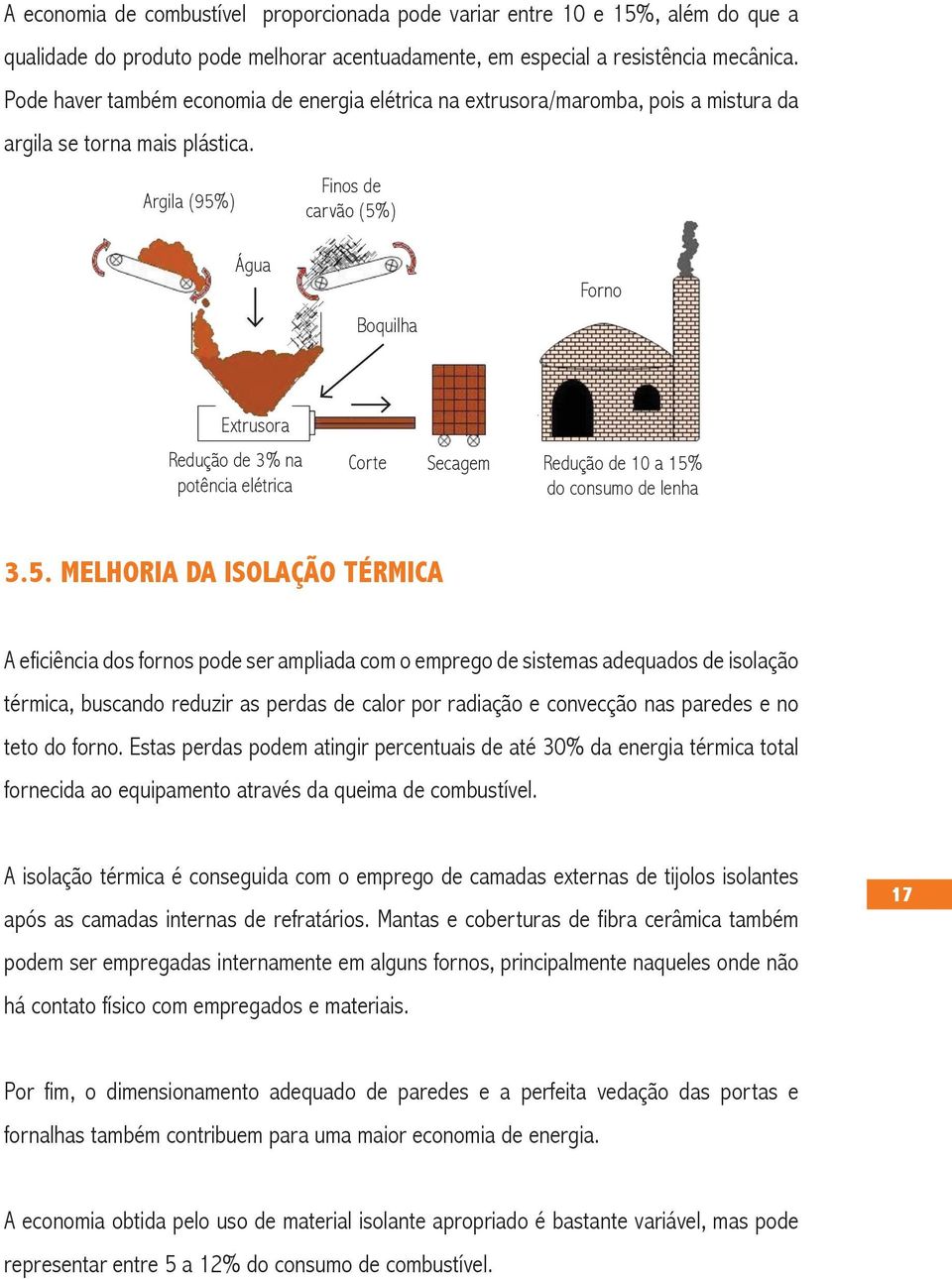 Argila (95%