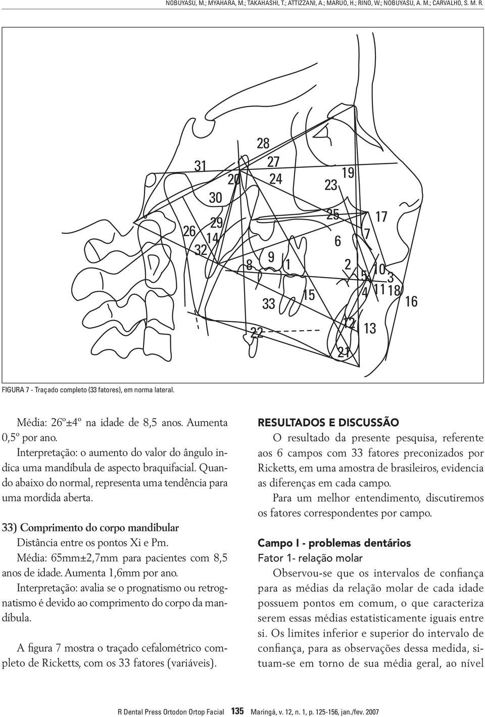 Média: 26º±4º na de 8,5 anos. Aumenta 0,5º por ano. Interpretação: o aumento do valor do ângulo indica uma mandíbula de aspecto braquifacial.