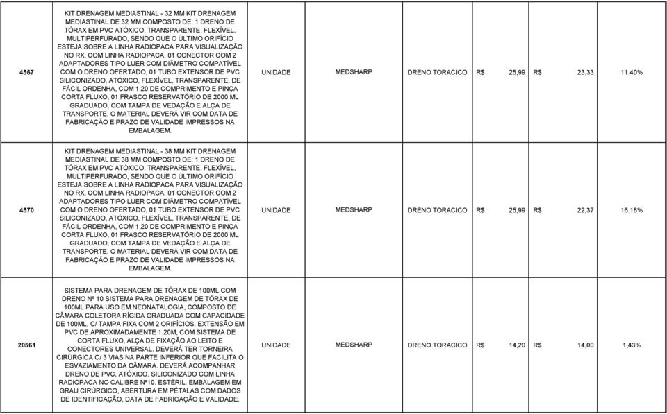 TORACICO R$ 25,99 R$ 23,33 11,40% SILICONIZADO, ATÓXICO, FLEXÍVEL, TRANSPARENTE, DE FÁCIL ORDENHA, COM 1,20 DE COMPRIMENTO E PINÇA CORTA FLUXO, 01 FRASCO RESERVATÓRIO DE 2000 ML GRADUADO, COM TAMPA