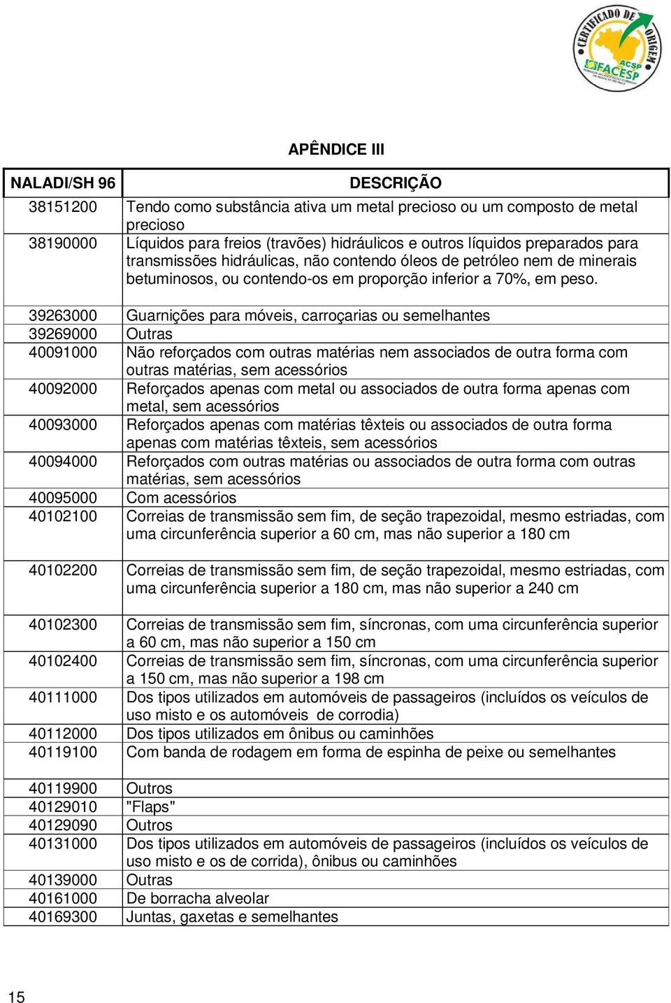 39263000 Guarnições para móveis, carroçarias ou semelhantes 39269000 Outras 40091000 Não reforçados com outras matérias nem associados de outra forma com outras matérias, sem acessórios 40092000