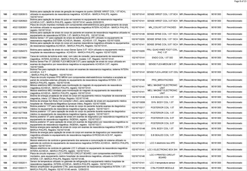 452213301891 183 452213301901 184 452213302011 185 452213303171 Bobina para captação de sinais de geração de imagens do punho (SENSE WRIST COIL 1.