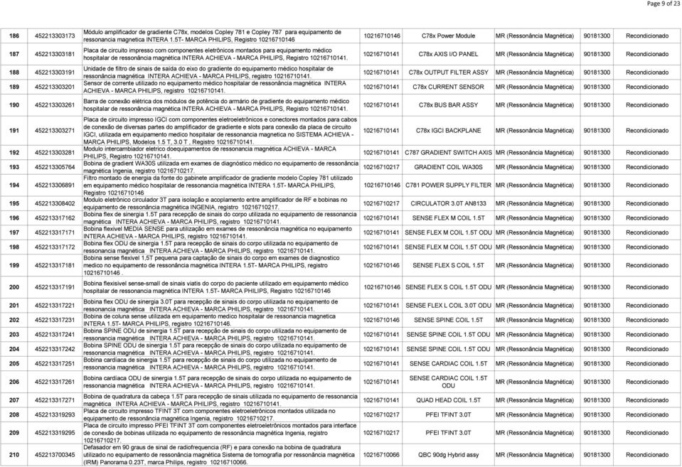 452213319293 209 452213319295 210 452213700345 Módulo amplificador de gradiente C78x, modelos Copley 781 e Copley 787 para equipamento de ressonancia magnetica INTERA 1.