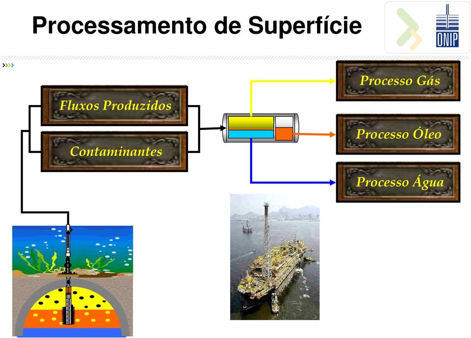 Produzidos Processo Gás