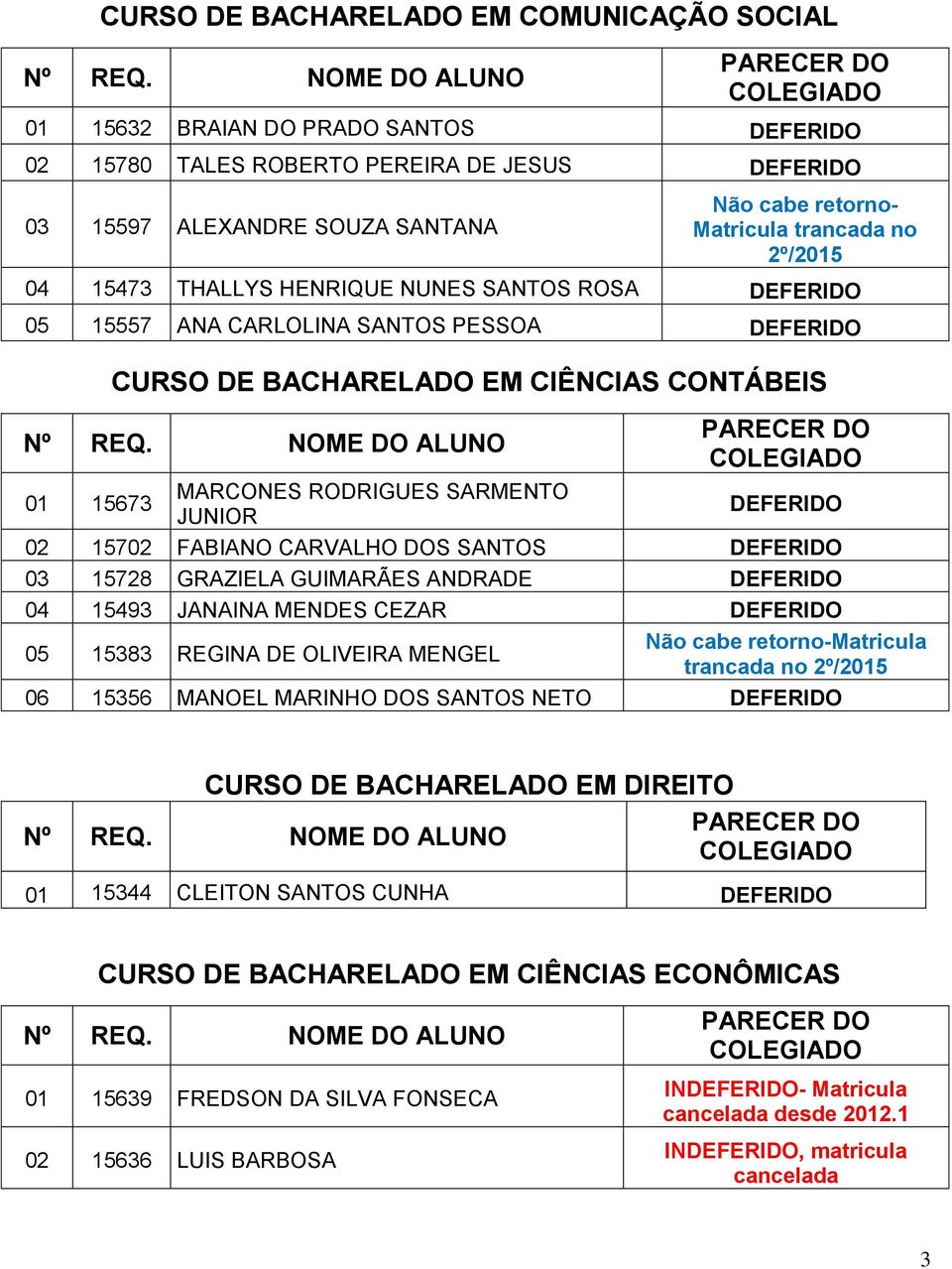 JUNIOR DEFERIDO 02 15702 FABIANO CARVALHO DOS SANTOS DEFERIDO 03 15728 GRAZIELA GUIMARÃES ANDRADE DEFERIDO 04 15493 JANAINA MENDES CEZAR DEFERIDO 05 15383 REGINA DE OLIVEIRA MENGEL Não cabe