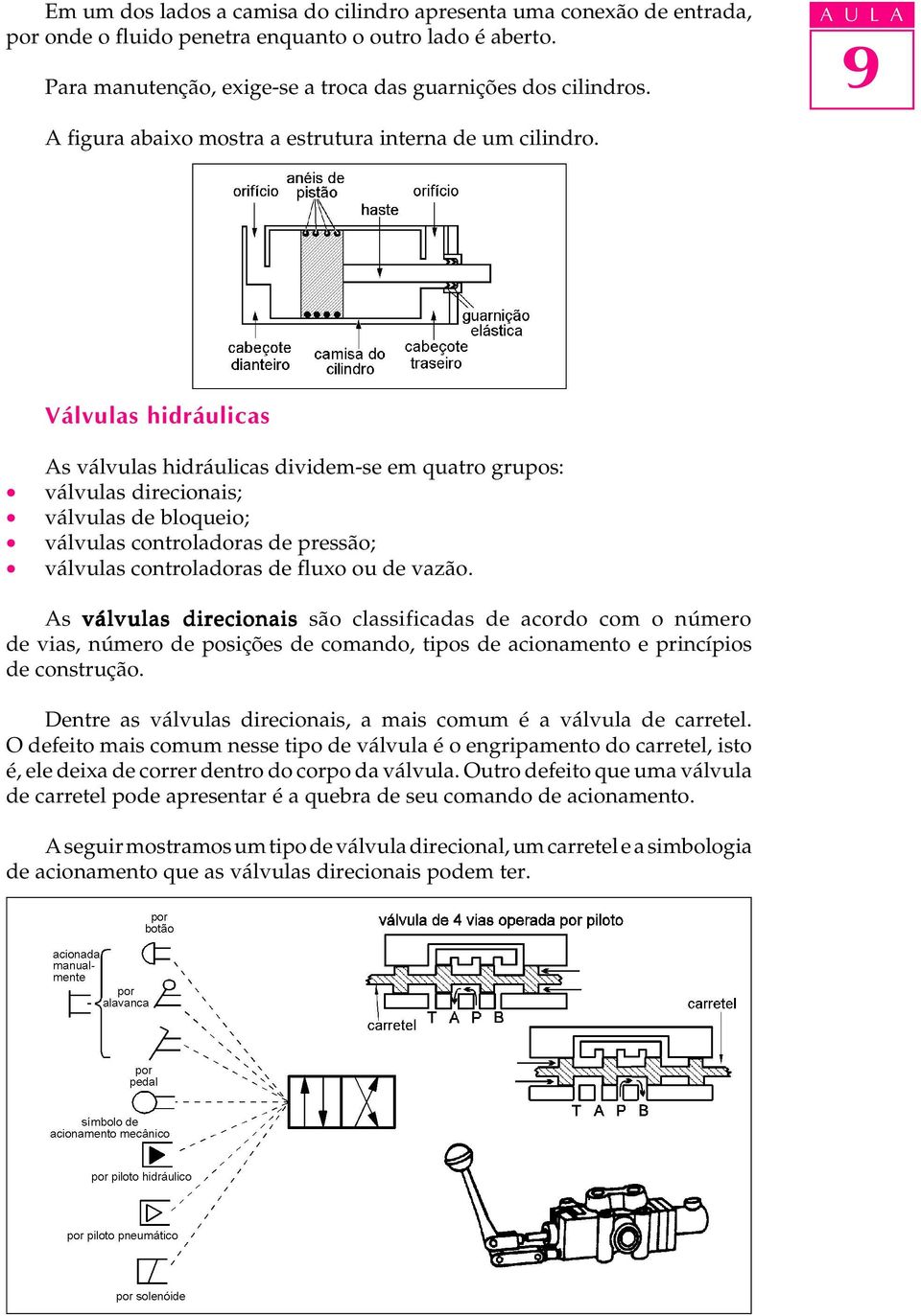 Válvulas hidráulicas As válvulas hidráulicas dividem-se em quatro grupos: válvulas direcionais; válvulas de bloqueio; válvulas controladoras de pressão; válvulas controladoras de fluxo ou de vazão.