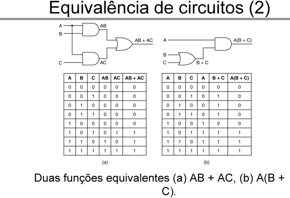 funções equivalentes