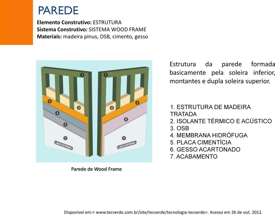 ISOLANTE TÉRMICO E ACÚSTICO 3. OSB 4. MEMBRANA HIDRÓFUGA 5. PLACA CIMENTÍCIA 6. GESSO ACARTONADO 7.