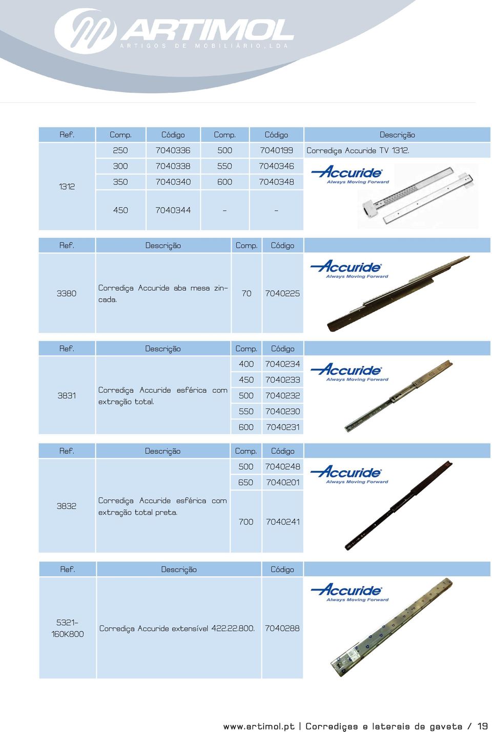 Código Corrediça Accuride esférica com extração total. 400 7040234 450 7040233 500 7040232 550 7040230 600 7040231 Descrição Comp.