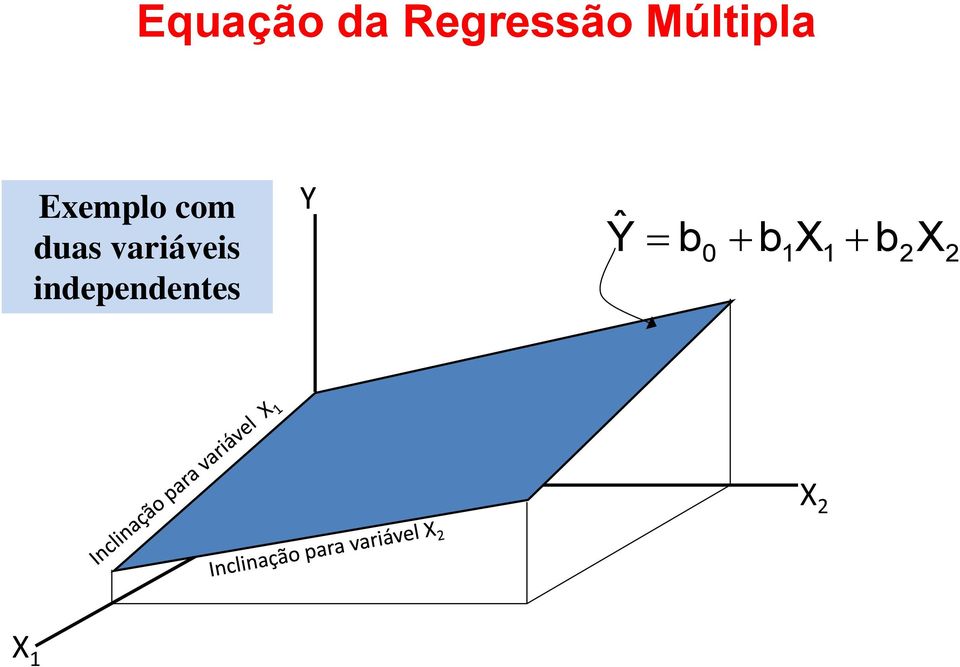 duas variáveis