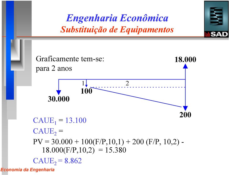 100 CAUE 2 = PV = 30.