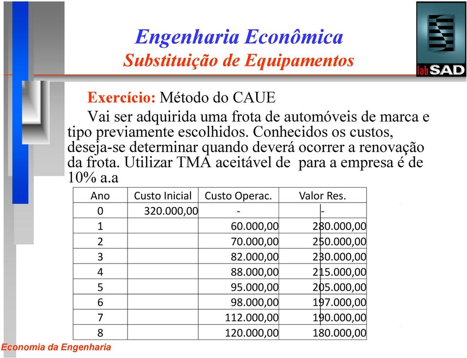 Utilizar TMA aceitável de para a empresa é de 10% a.a Ano Custo Inicial Custo Operac. Valor Res. 0 320.000,00 - - 1 60.