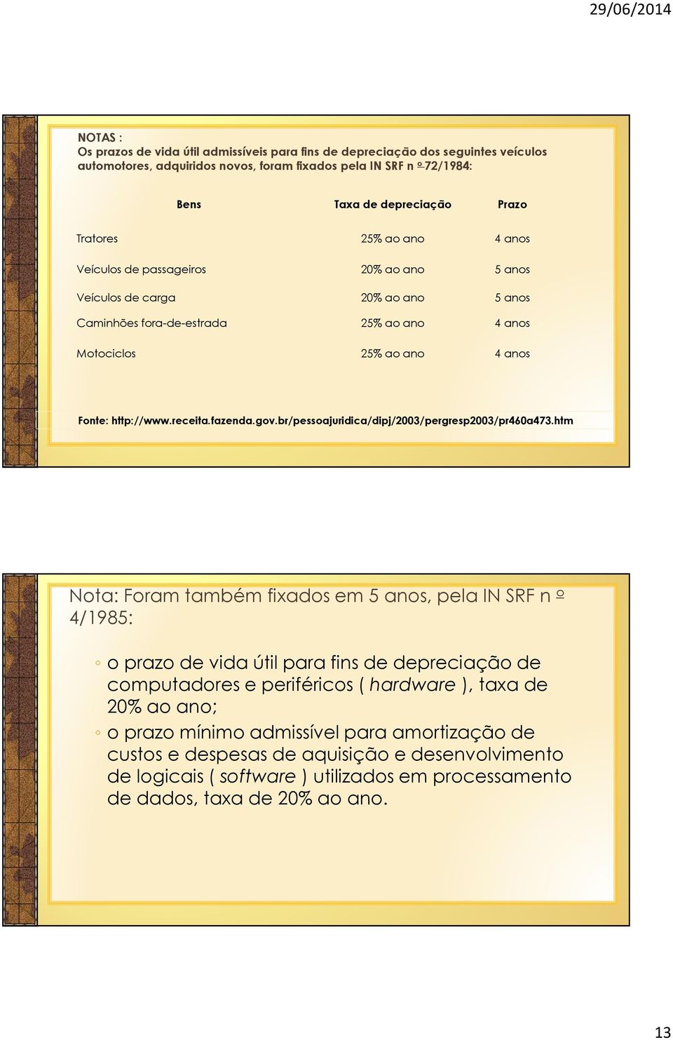 fazenda.gov.br/pessoajuridica/dipj/2003/pergresp2003/pr460a473.