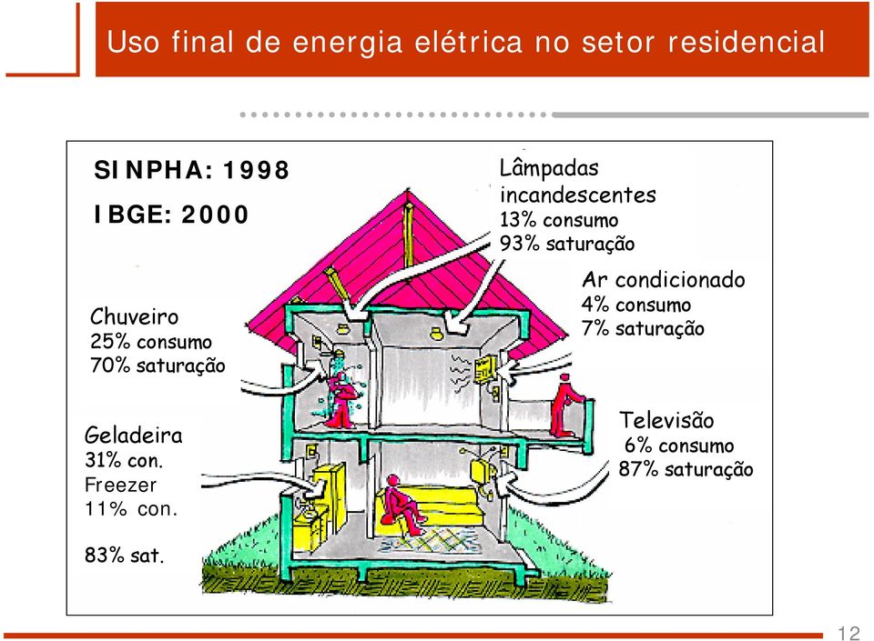 Freezer 11% con.