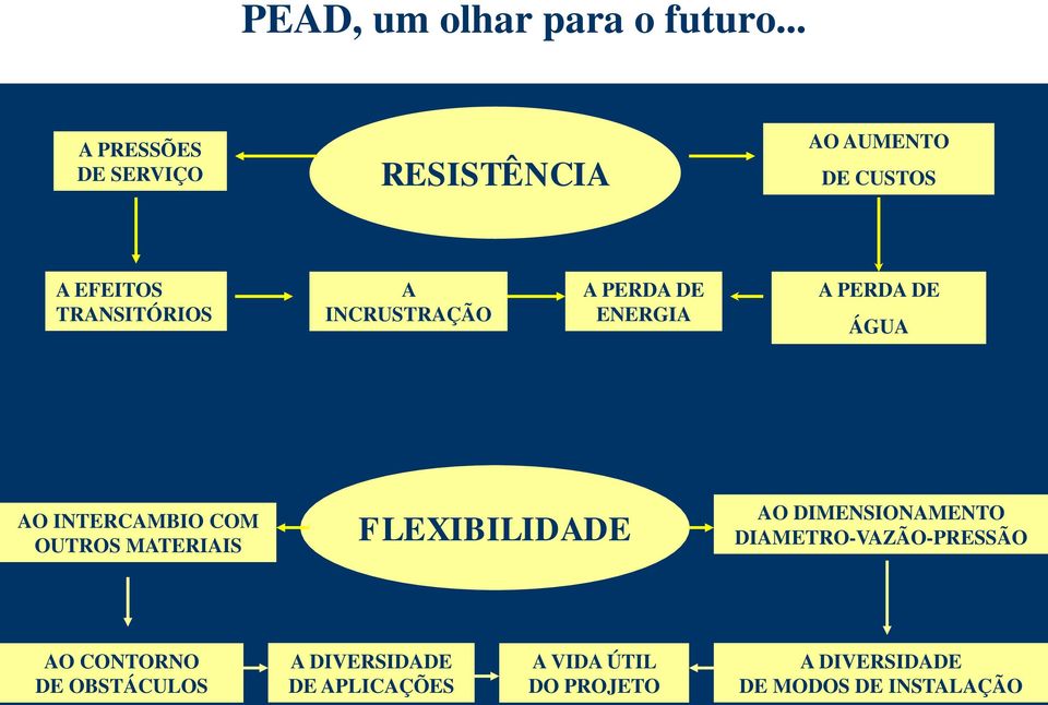 INCRUSTRAÇÃO A PERDA DE ENERGIA A PERDA DE ÁGUA AO INTERCAMBIO COM OUTROS MATERIAIS