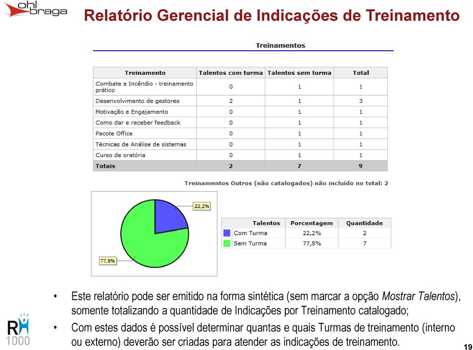 Indicações por Treinamento catalogado; Com estes dados é possível determinar quantas e quais