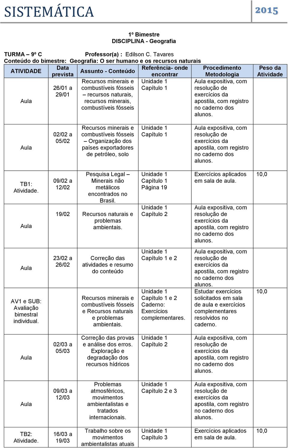 expositiva, com 26/01 a combustíveis fósseis Capítulo 1 resolução de 29/01 recursos naturais, exercícios da recursos minerais, apostila, com registro combustíveis fósseis no caderno dos alunos.