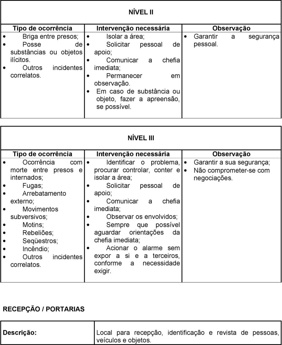 NÍVEL III Tipo de ocorrência Intervenção necessária Observação Ocorrência com Identificar o problema, Garantir a sua segurança; morte entre presos e procurar controlar, conter e Não comprometer-se