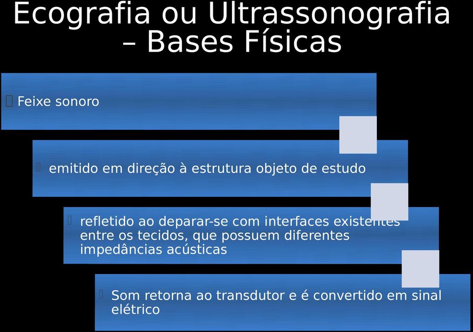 entre os tecidos, que possuem diferentes impedâncias