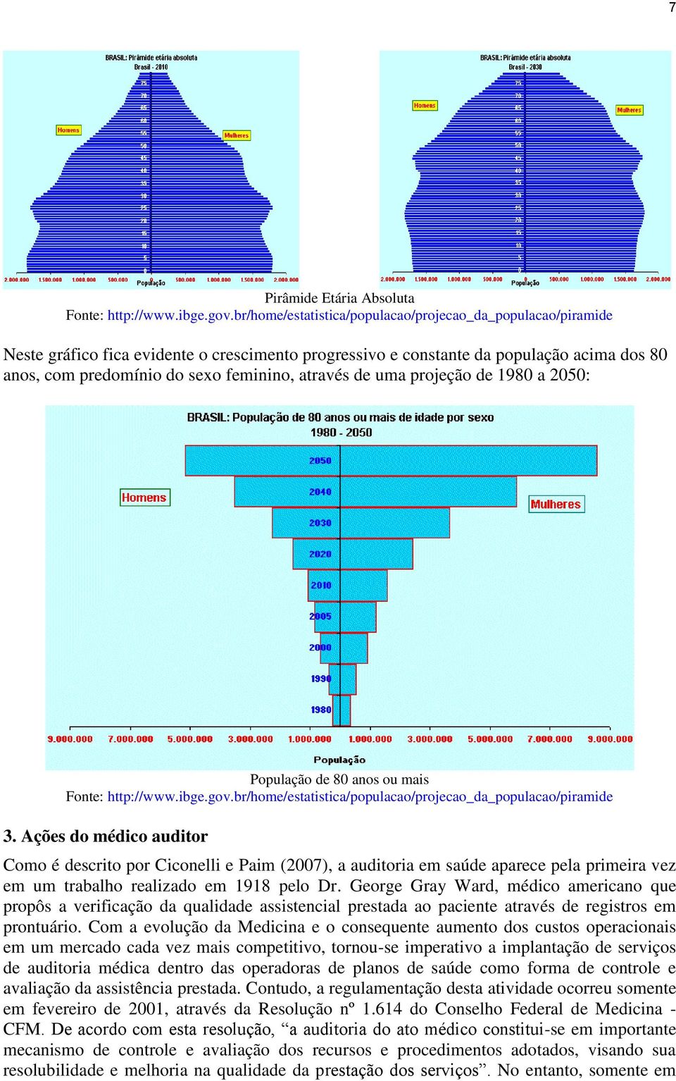 de uma projeção de 1980 a 2050: População de 80 anos ou mais Fonte: http://www.ibge.gov.br/home/estatistica/populacao/projecao_da_populacao/piramide 3.