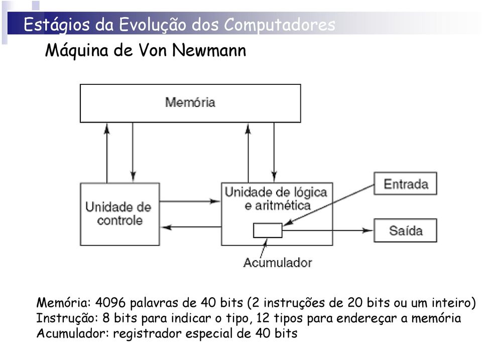 Instrução: 8 bits para indicar o tipo, 12 tipos para