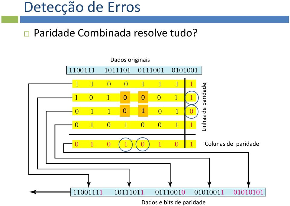 Linhas de paridade Colunas de