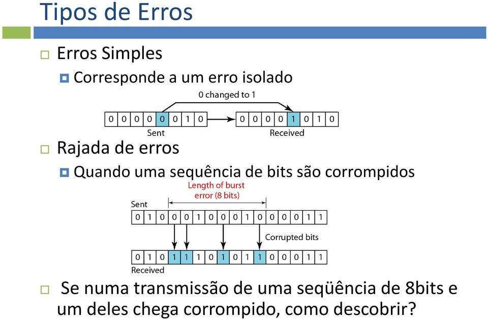 são corrompidos Se numa transmissão de uma seqüência