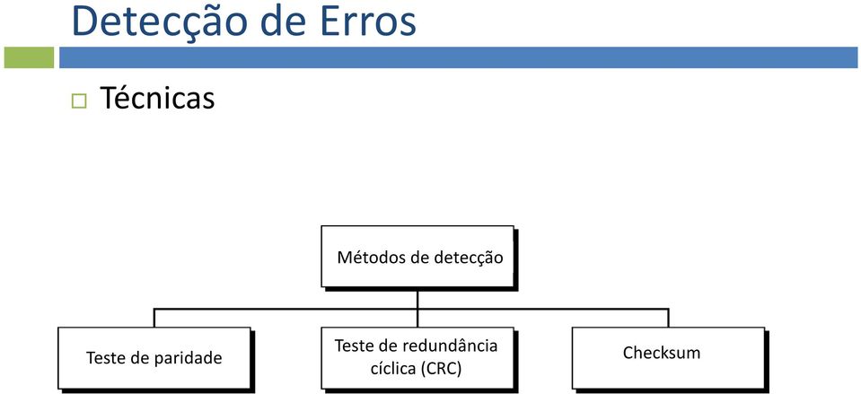 paridade Teste de