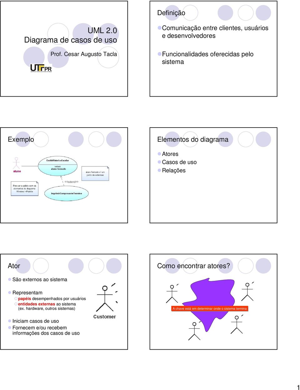 Elementos do diagrama Atores Casos de uso Relações Ator Como encontrar atores?