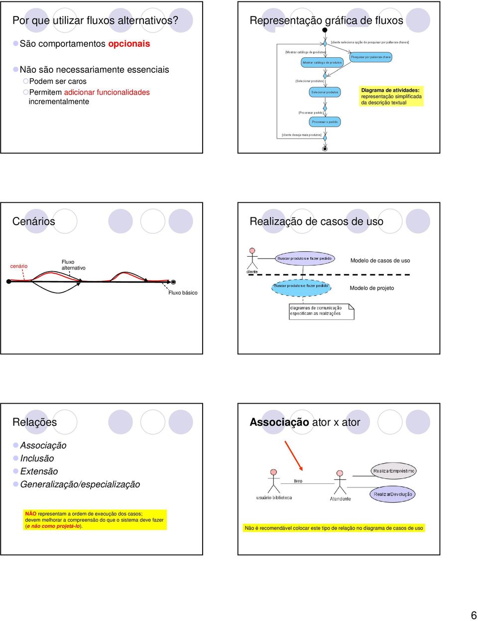 Diagrama de atividades: representação simplificada da descrição textual Cenários Realização de casos de uso cenário Fluxo alternativo Modelo de casos de uso Fluxo básico