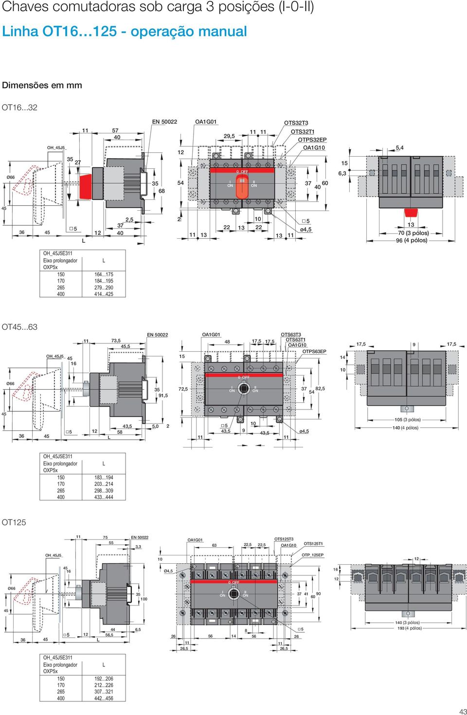 ..425 OT45...63 (3 pólos) (4 pólos) OH_45J5E311 Eixo prolongador L OXP5x 150 183...194 170 203...214 265 298.