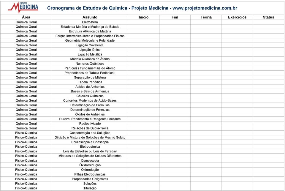 Intermoleculares e Propriedades Físicas Química Geral Geometria Molecular e Polaridade Química Geral Ligação Covalente Química Geral Ligação Iônica Química Geral Ligação Metálica Química Geral Modelo