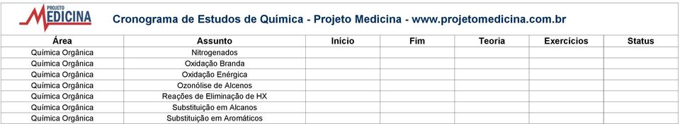 Oxidação Branda Química Orgânica Oxidação Enérgica Química Orgânica Ozonólise de Alcenos Química