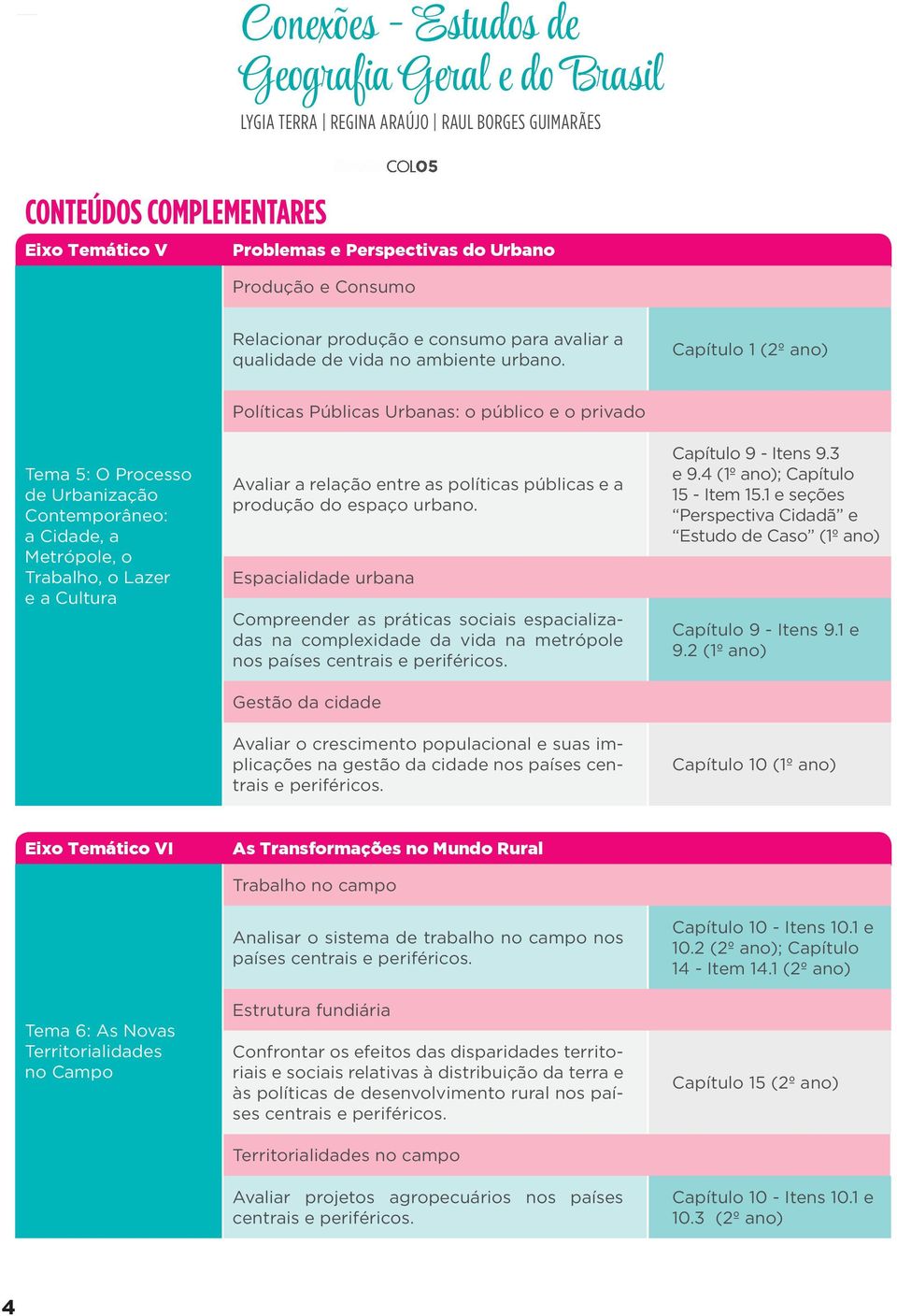 Capítulo 1 Tema 5: O Processo de Urbanização Contemporâneo: a Cidade, a Metrópole, o Trabalho, o Lazer e a Cultura Políticas Públicas Urbanas: o público e o privado Avaliar a relação entre as